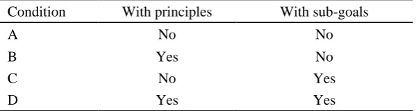 Table 3-1 Four conditions in the experiment 