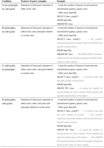 tables used; code 