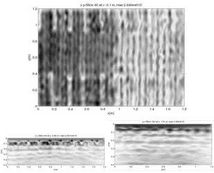 Fig. 13. Three orthogonal slices through the 3-D FT-SAFT image volume of experimental data.