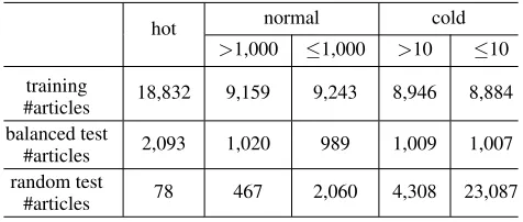 Table 1: Datasets Statistics