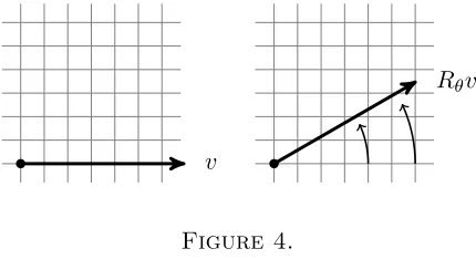 Figure 4.We understand what it means to rotate this ﬁgure. No mathematics is