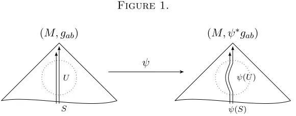 Figure 1.(M, ψ∗gab)