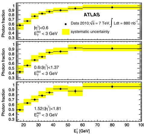 FIG. 6 (color online).Fraction of isolated prompt photons as afunction of the photon transverse energy, as obtained with thetwo-dimensional sideband method.