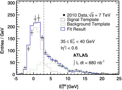 FIG. 7 (color online).Example of a ﬁt to extract the fraction ofis shown with a dashed line