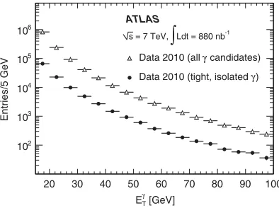 FIG. 1.The measured ambient-transverse-energy densities, us-ing the jet-area method, for events with at least one tight photon.The ambient-transverse-energy contains contributions from boththe underlying event and pile-up