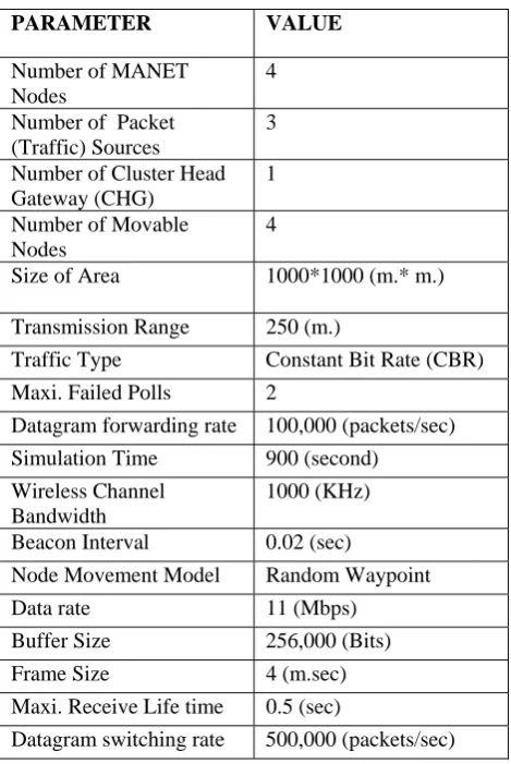 TABLE 1 Simulation Parameters 