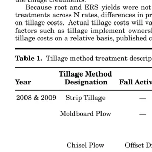 Table 1.  Tillage method treatment descriptions.