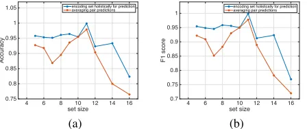 Table 3: Efficiency analysis. Model and data loading timeare excluded. GPU time are marked with ⋆
