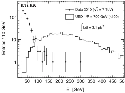 FIG. 1.ET spectrum of the leading photon for the �� candi-date sample and for UED 1=R ¼ 700 GeV MC events (normal-ized to 100 times the leading order (LO) cross section).