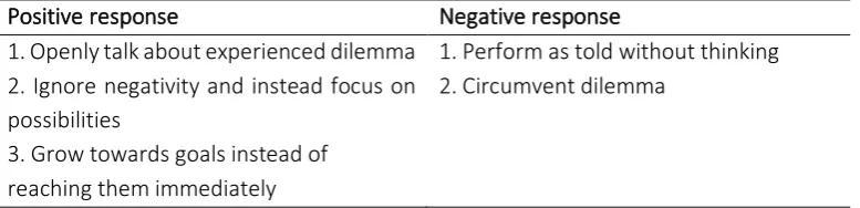 Table 7. Practical responses to salient tensions