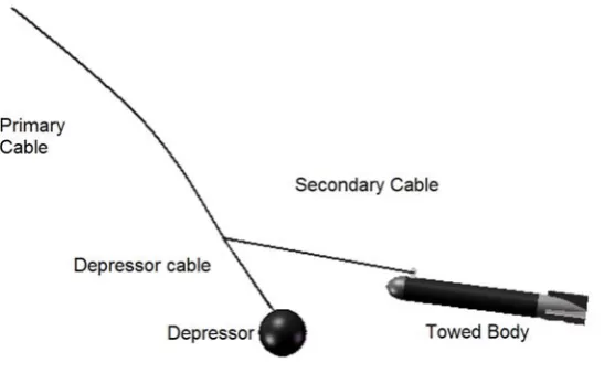 Figure 1. Two-part towing system 