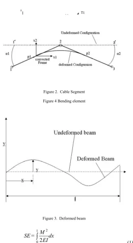 Figure 2.  Cable Segment  