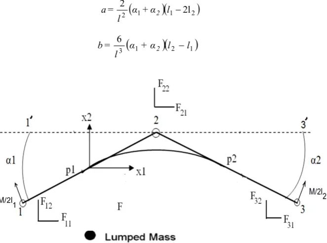 Figure 5    Figure 6  Free Body diagram improved cable model 