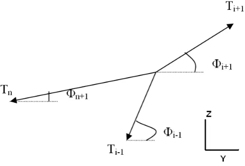 Figure 7. Boundary condition at the junction of three cables 