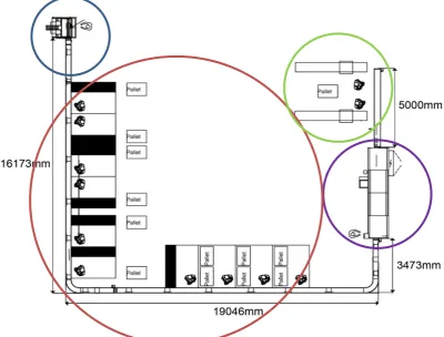 Figure 2.1) The packaging line layout 
