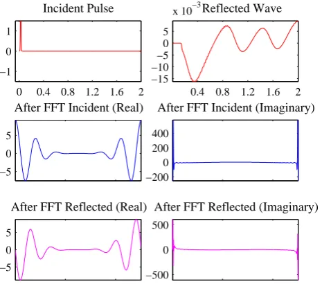 Fig. 10. Top: Original proﬁle; Middle: Reconstructed proﬁle; Bot-tom: Superposition of original and reconstructed proﬁle.2.5