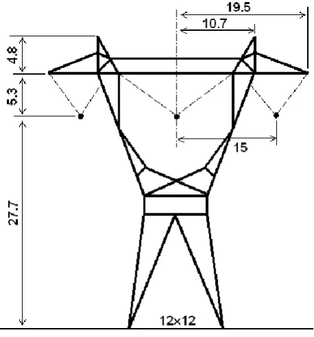 Table 1. Minimum clearances for the 765 kV transmission powerline.