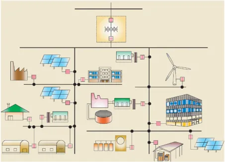 Figure 2.1: Typical microgrid structure [3] 