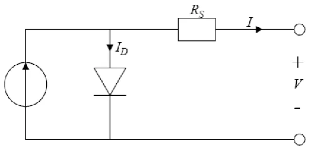 Figure 3.1: Equivalent circuit for a PV cell [8-9] 