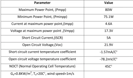 Table 3.2:  80W PHOTOWATT panel PWZ750 parameters at STC[10] 