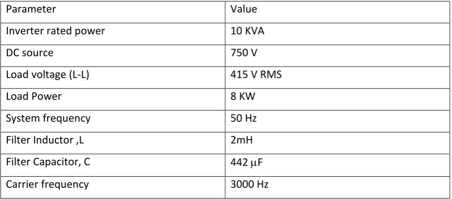 Table 3.9: Inverter system details 