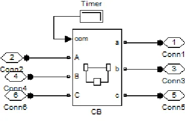 Figure 3.11: Utility grid Model. 