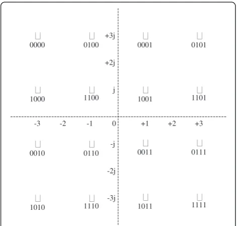 Figure 4 QPSK-16QAM constellation at nR.