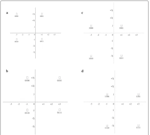 Figure 5 Subset of 16QAM constellation XR at n2. (a) Fore 2bit ‘00’ of BR(B2). (b) Fore 2bit ‘01’ of BR (B2)