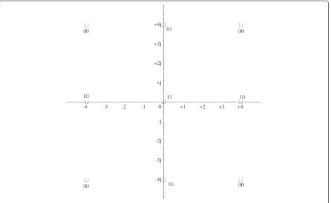Figure 8 Equivalent virtual channel.