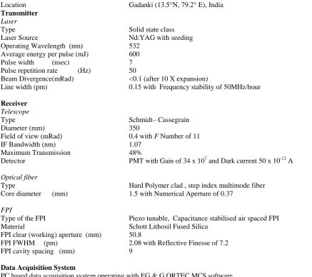 Table 1: Specifications of the lidar system ______________________________________________________________________________ 