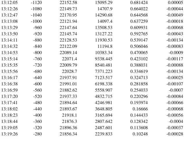 Table 2: Output of the software showing generated values for scantime of about 15 minutes