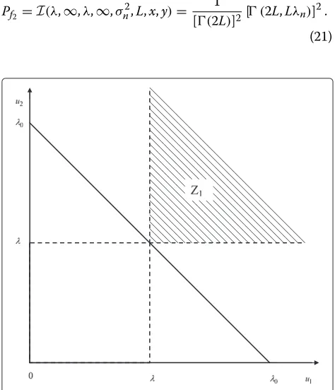 Figure 3 Decision regions for detection and non-detection ofthe primary signal for λ0 = 2λ