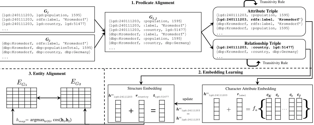 Figure 1: Overview of our proposed solution