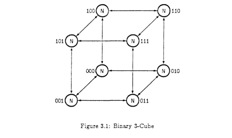 Figure 3.1: Binary 3-Cube 