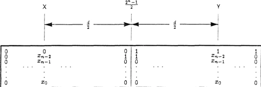 Figure 3.4: Calculating Distance by Reflection 