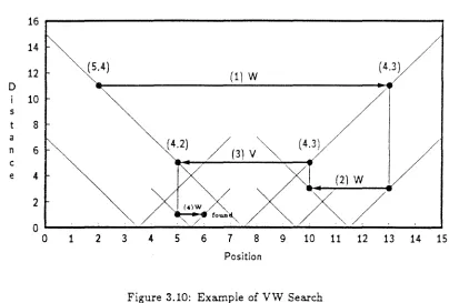 Figure 3.10: Example of VW Search 