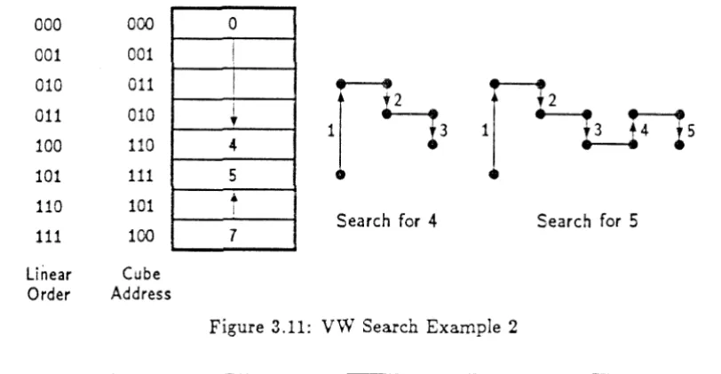 Figure 3.11: VW Search Example 2 