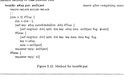 Figure 3.12: Method for localAt:put: 