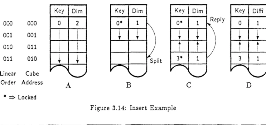 Figure 3.14: Insert Example 