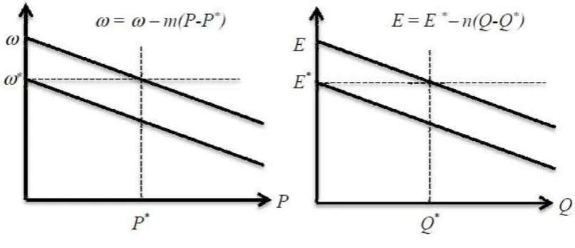 Figure 3: Droop Control [14] 