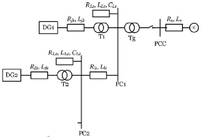 Figure 4: Two-DG Cascade Microgrid System [10] 