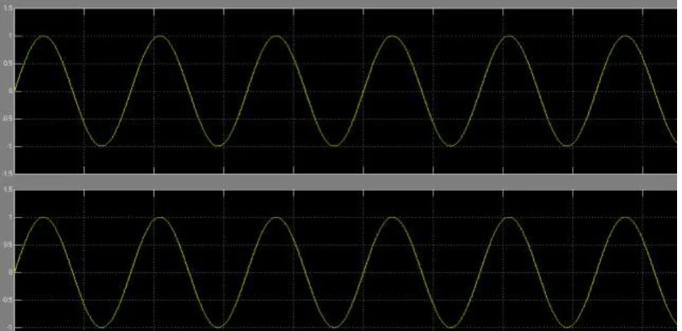 Figure 7: Voltage Output of V1 and V2 