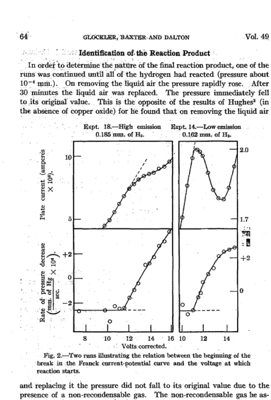 Fig,  ·2.~Two  runs illustrating the relation between the beginning of the  break  .in  the  Franck  current-potential  curve  and  the  voltage  at  which  reaction stii.rts