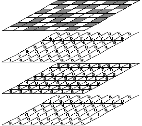 Fig. 1.  Multi-layered CA for generating normal pseudo random numbers 