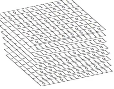 Fig. 3 Layered Cellular Automata 