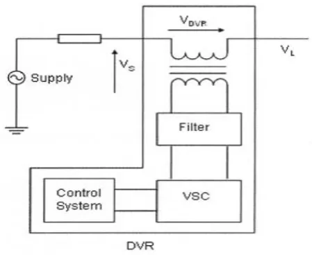Figure 1: Power Circuit of DVR 