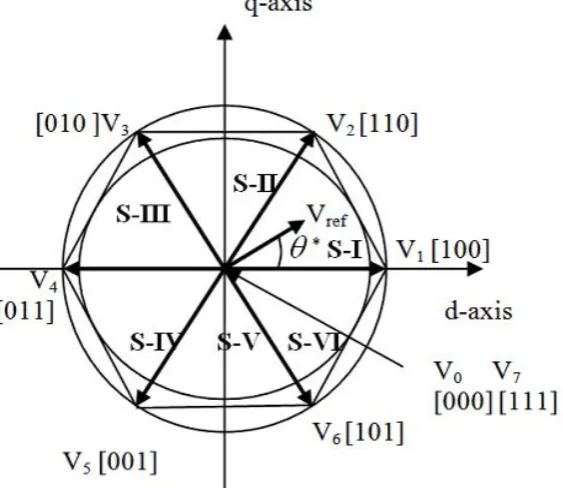 Figure 2: Schematic Diagram of a DVR 