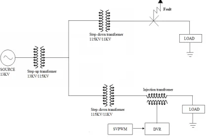 Figure 6: Single line diagram of system considered for study 