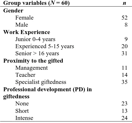 Table 1:  Overview of the distribution of participants within the different categorical groups  