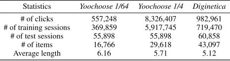 Table 1: Statistics of datasets used in the experiments